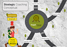 การโค้ชงานเชิงกลยุทธ์ (Strategic Coaching) 